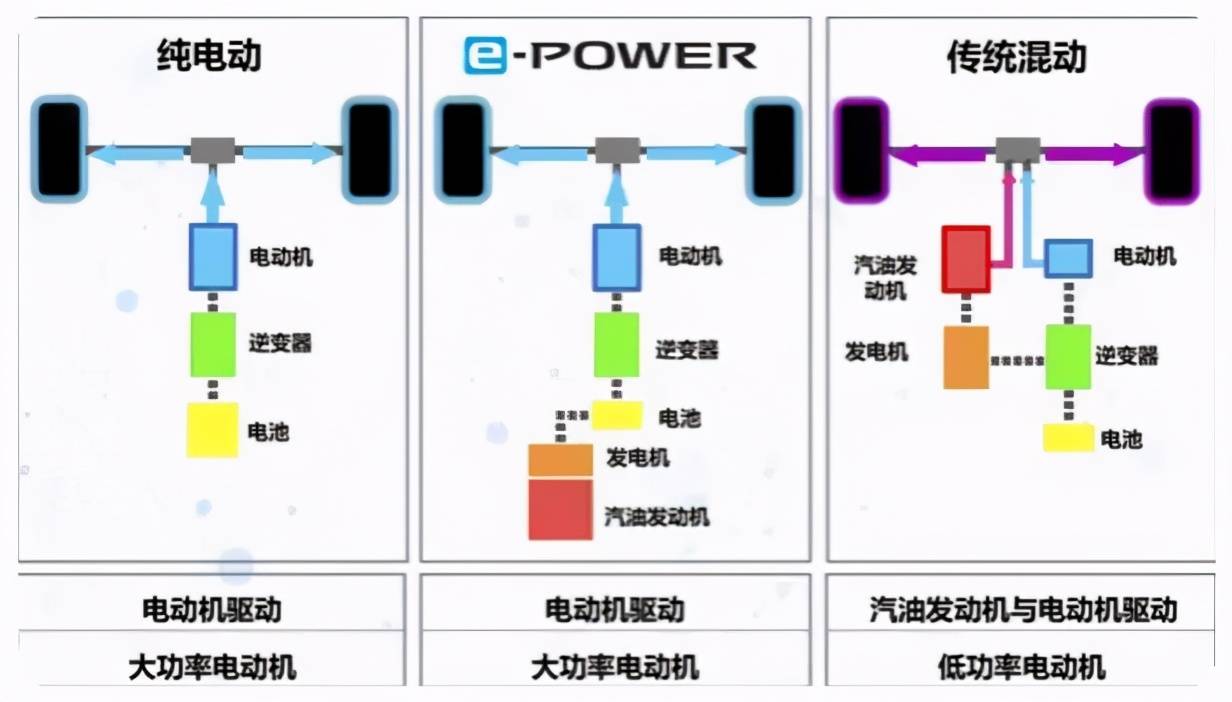 百公里油耗才4.1L！轩逸推混动车型，卡罗拉笑了：就怕你不来