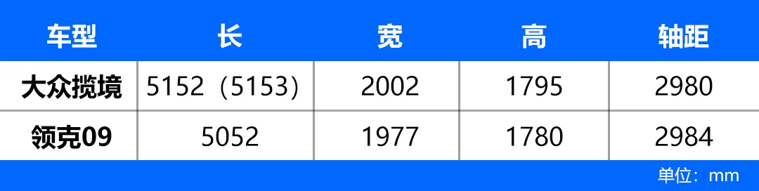 合资和国产的终极比拼，大众揽境VS领克09，谁更“旗舰”？