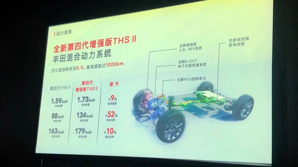 26.88万起售，搭载2.5L混合动力，全新汉兰达哪款配置值得买？