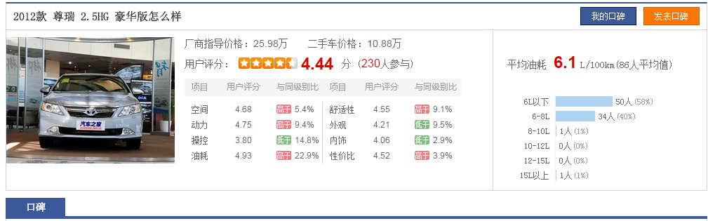 9年混动车主告诉你，丰田双擎的省油远超你的想象