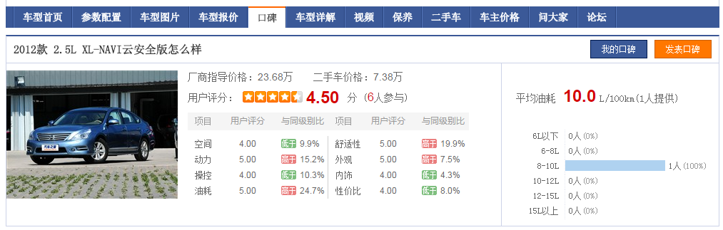 9年混动车主告诉你，丰田双擎的省油远超你的想象