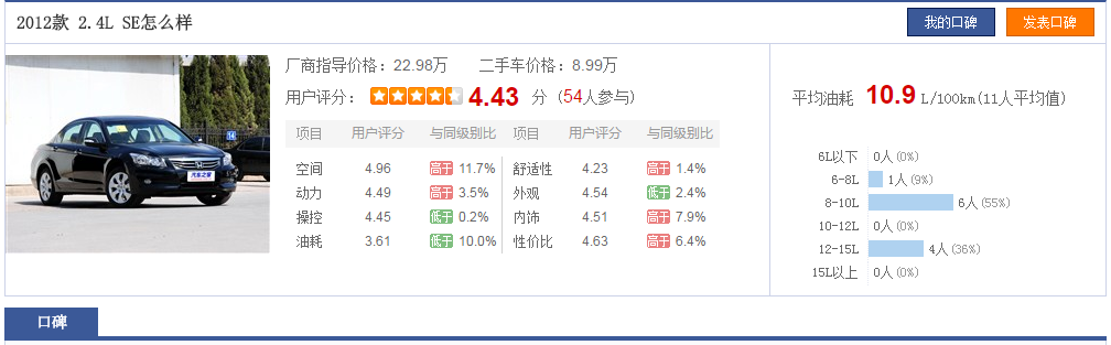 9年混动车主告诉你，丰田双擎的省油远超你的想象