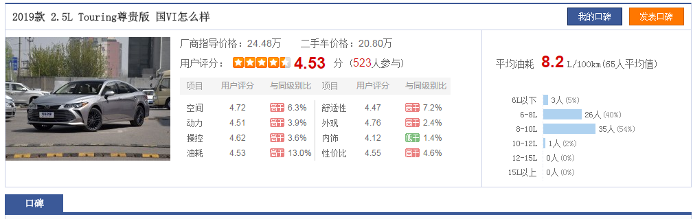 9年混动车主告诉你，丰田双擎的省油远超你的想象