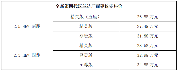 全新汉兰达王者归来，TNGA-K+双擎，率先抢占同级混动SUV市场