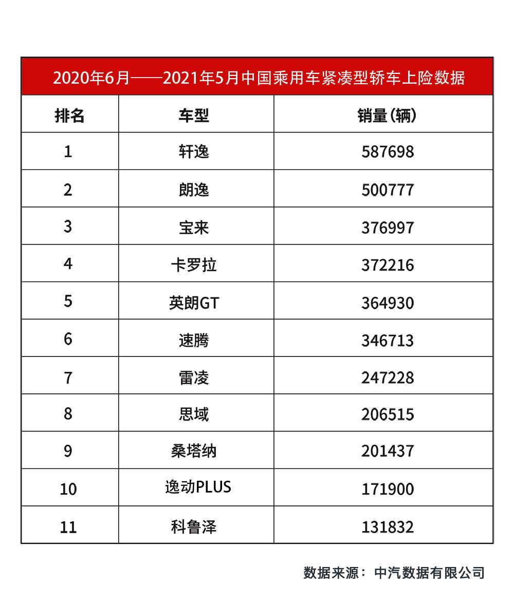 长安逸动PLUS：自主轿车销量王者如何炼成？