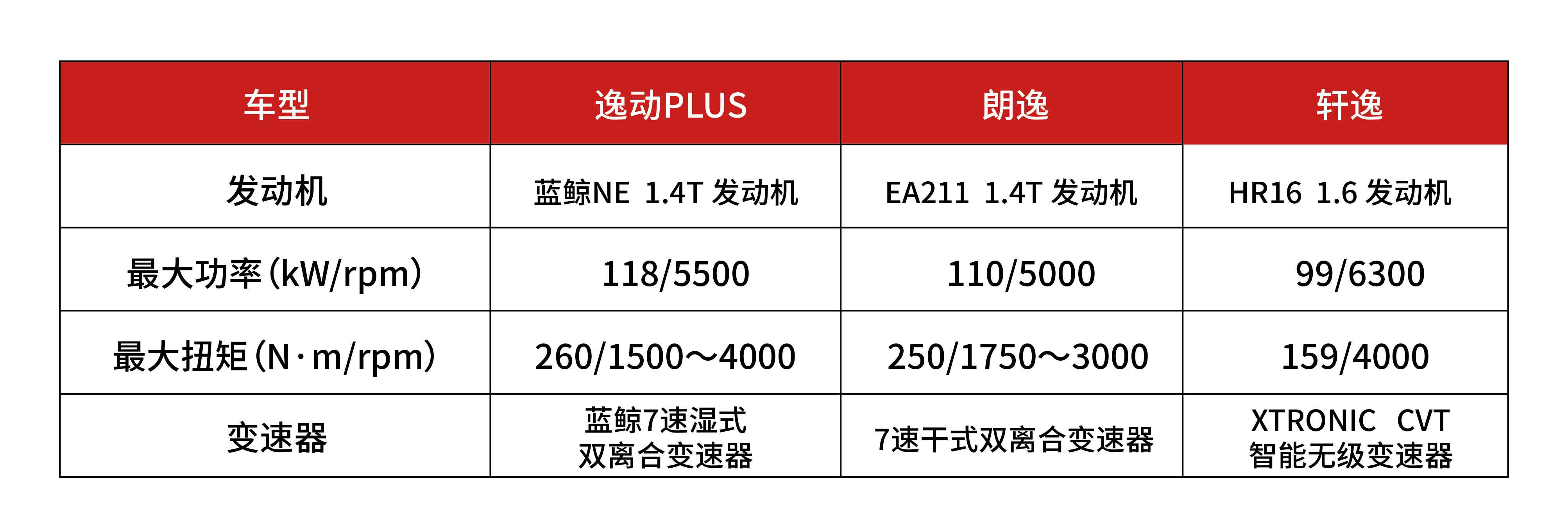 长安逸动PLUS：自主轿车销量王者如何炼成？