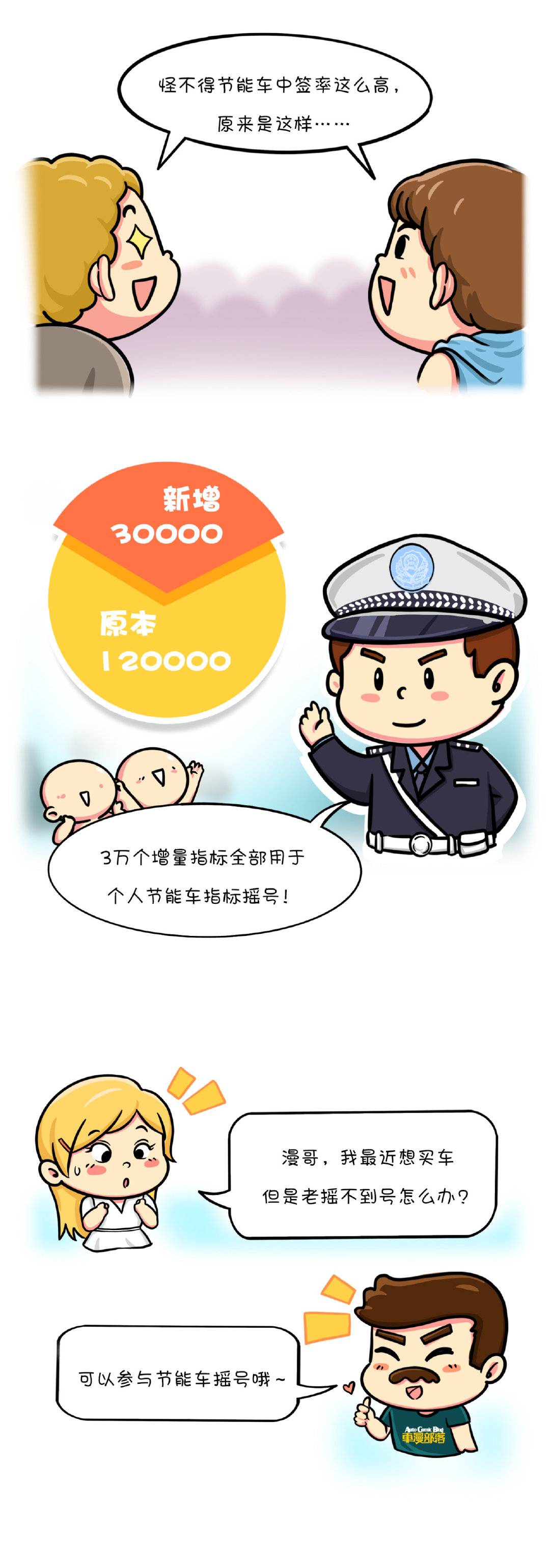 6月节能牌100%中签！广州人民好幸福，买混动直上粤A