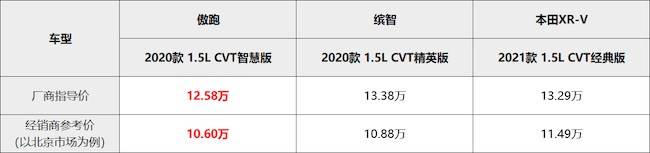 年轻人第一辆车怎么选？抓住需求是关键，这款SUV绝对适合