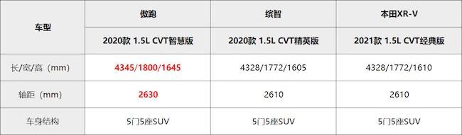 年轻人第一辆车怎么选？抓住需求是关键，这款SUV绝对适合