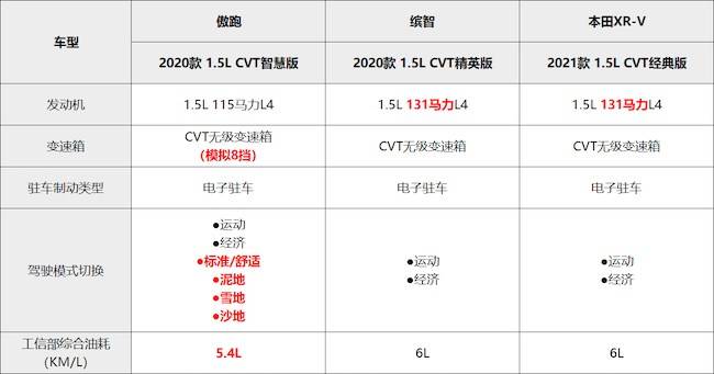 年轻人第一辆车怎么选？抓住需求是关键，这款SUV绝对适合