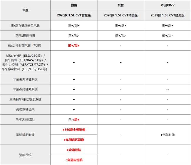 年轻人第一辆车怎么选？抓住需求是关键，这款SUV绝对适合