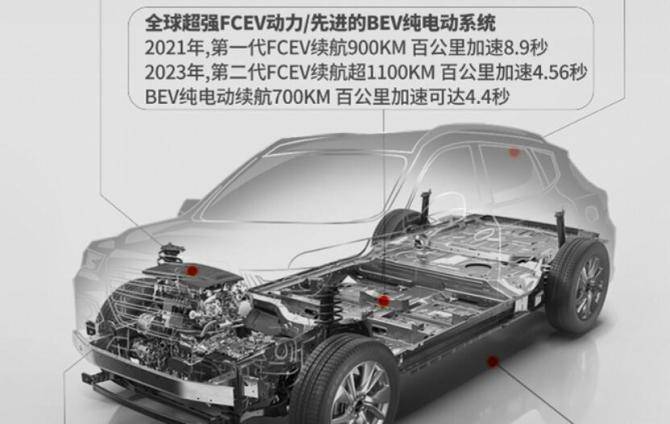 新知达人, 不烧油 不插电 长城高端大SUV要来了 7座 或卖50万