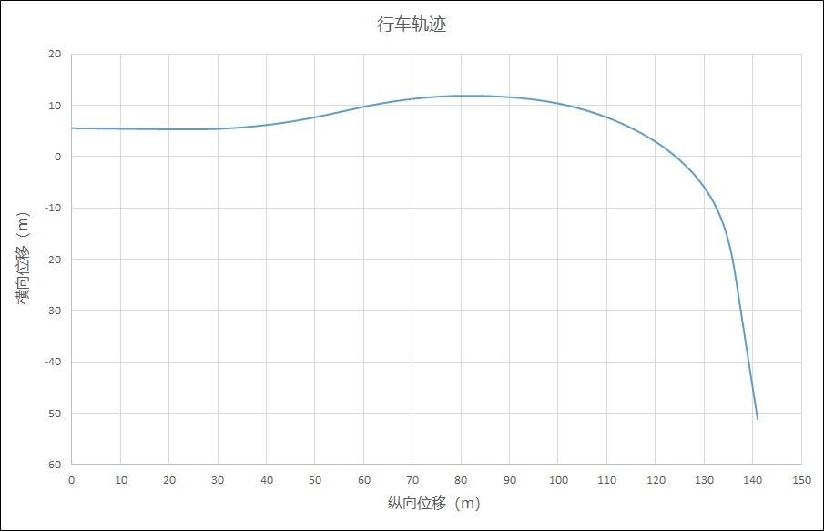 远超行业标准！吉利星越S以122km/h的初始时速通过＂鱼钩测试＂