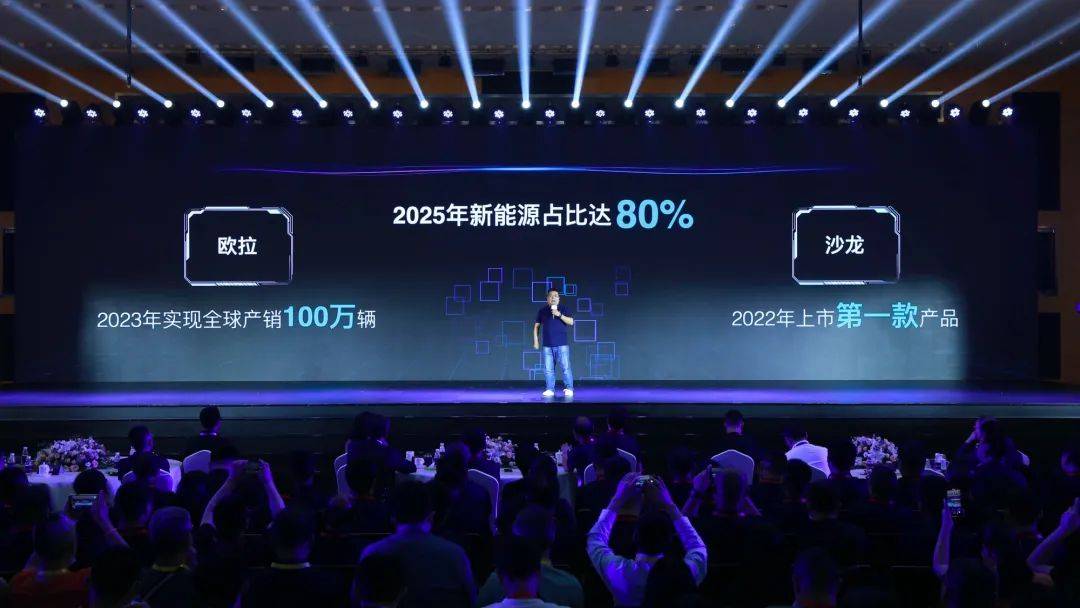 2025年销售400万辆，其中80%为新能源，长城汽车还有哪些小目标？