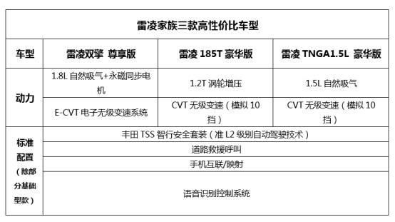 基本标配准L2级自动驾驶，广汽丰田雷凌陪你度过“智爽盛夏”！