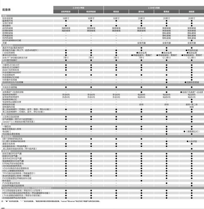 皇冠陆放预售28万起,买汉兰达还是它?