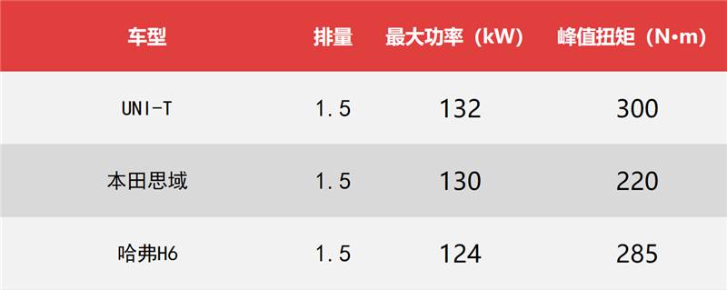 国产没技术？看看长安、比亚迪、长城，比合资更优秀