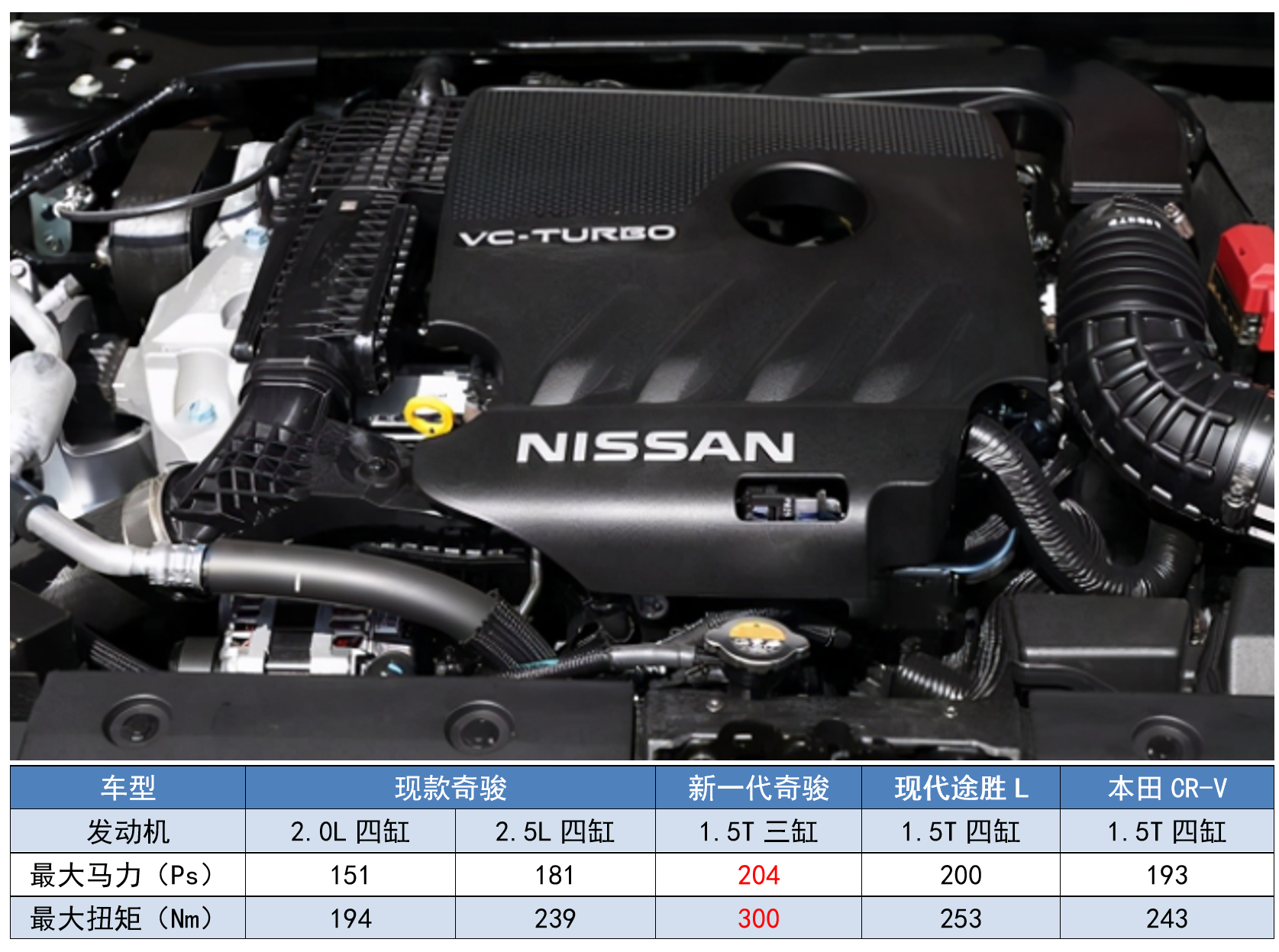 上半年被“买爆”十大SUV：哈弗H6狂卖18万，奥迪Q5成最抢手豪车
