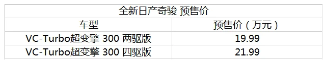上半年被“买爆”十大SUV：哈弗H6狂卖18万，奥迪Q5成最抢手豪车