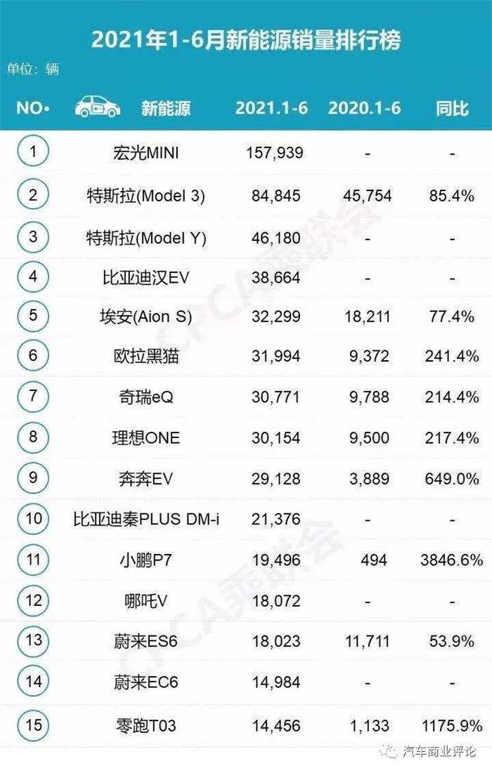 合资的“诸神黄昏”和自主的“觉醒年代”