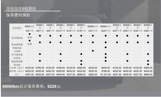 月均最少花费仅1457元，全新瑞虎8鲲鹏版用车成本解析