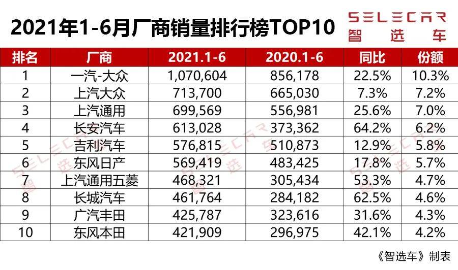 年中盘点①：大众2021年中总结，“懂王”地位动摇？