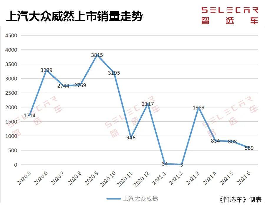 年中盘点①：大众2021年中总结，“懂王”地位动摇？