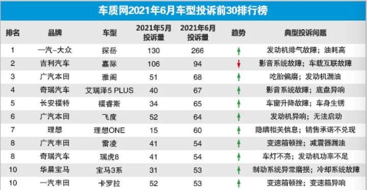 2021款大众探岳必须加98号汽油？这不是开玩笑的