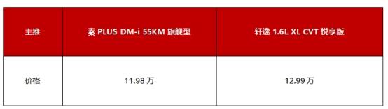 十万在手 90后家庭用车怎么选？