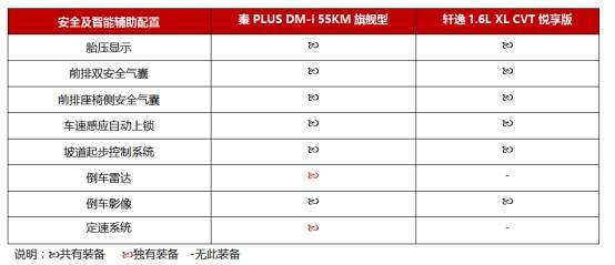 十万在手 90后家庭用车怎么选？