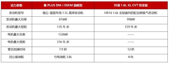 十万在手 90后家庭用车怎么选？