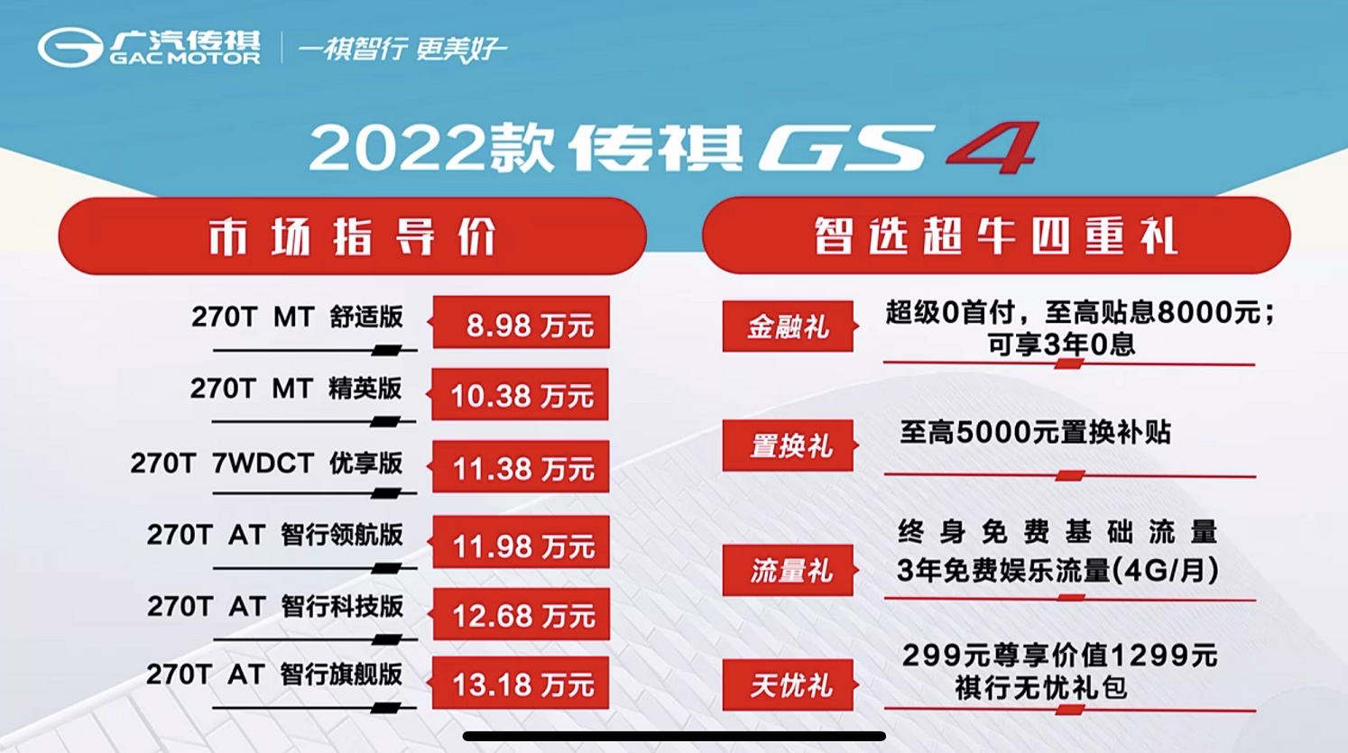2022款传祺GS4上市：外观“焕新”，内饰小改，智能化提升明显