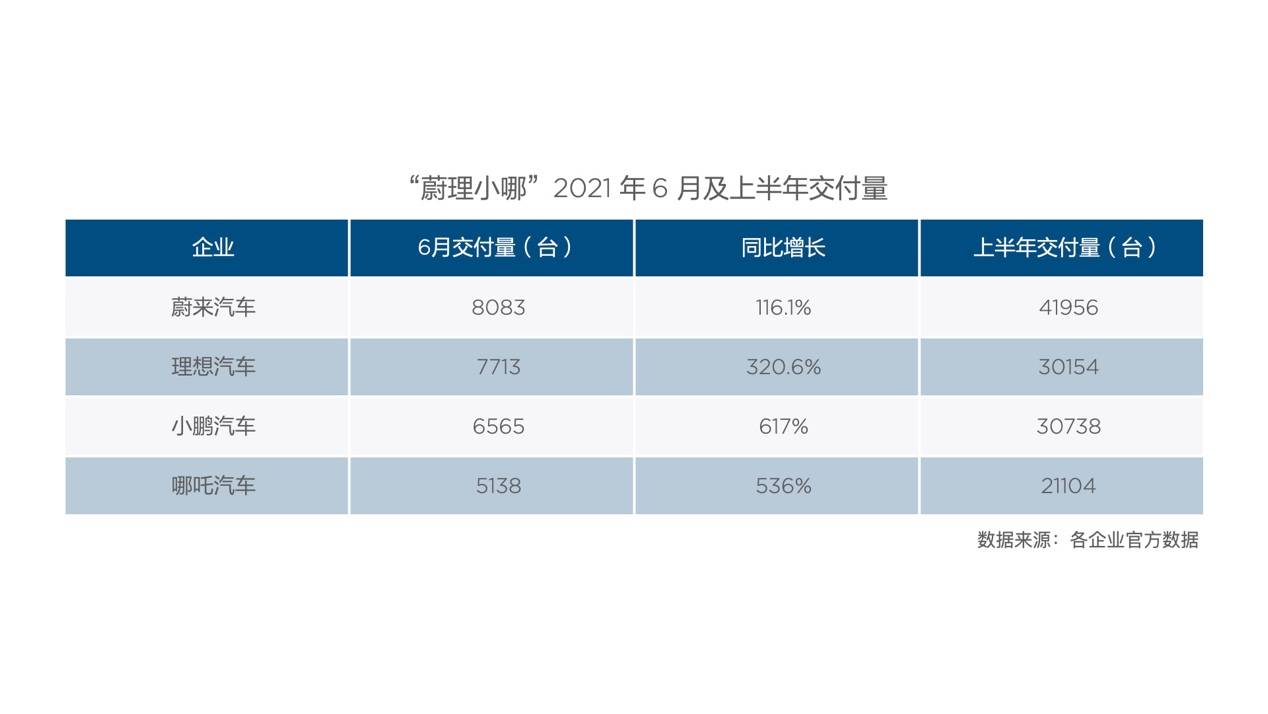 造车新势力的“第四把交椅”会是谁？