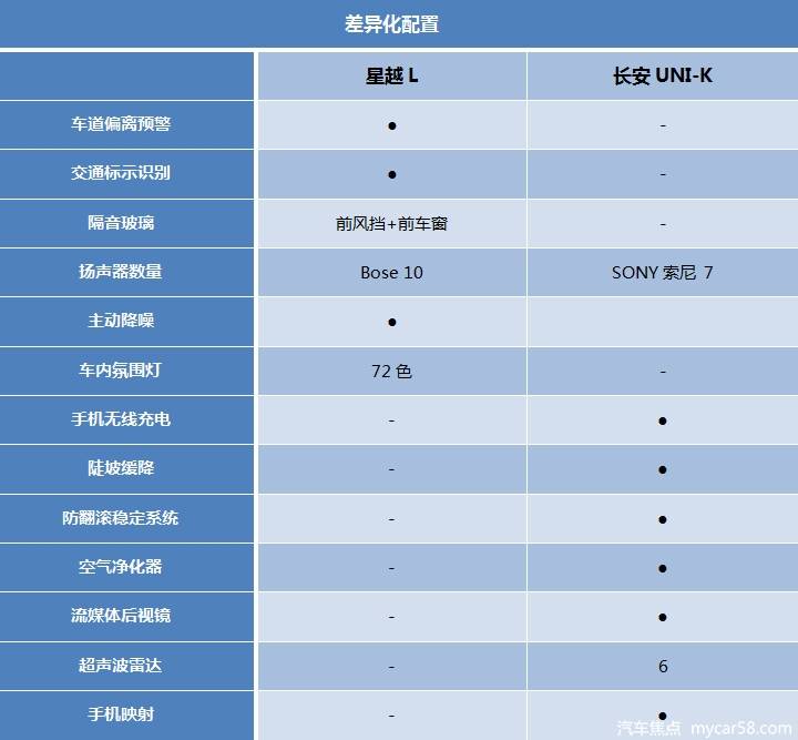 不到20万，2.0T+8AT+四驱！吉利星越L对比长安UNI-K