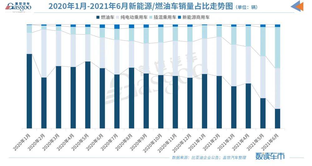 比亚迪2021年中总结，DM-i超级混动火爆背后的冷静与思考！