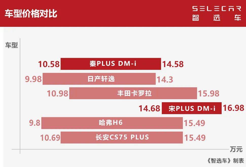 比亚迪2021年中总结，DM-i超级混动火爆背后的冷静与思考！