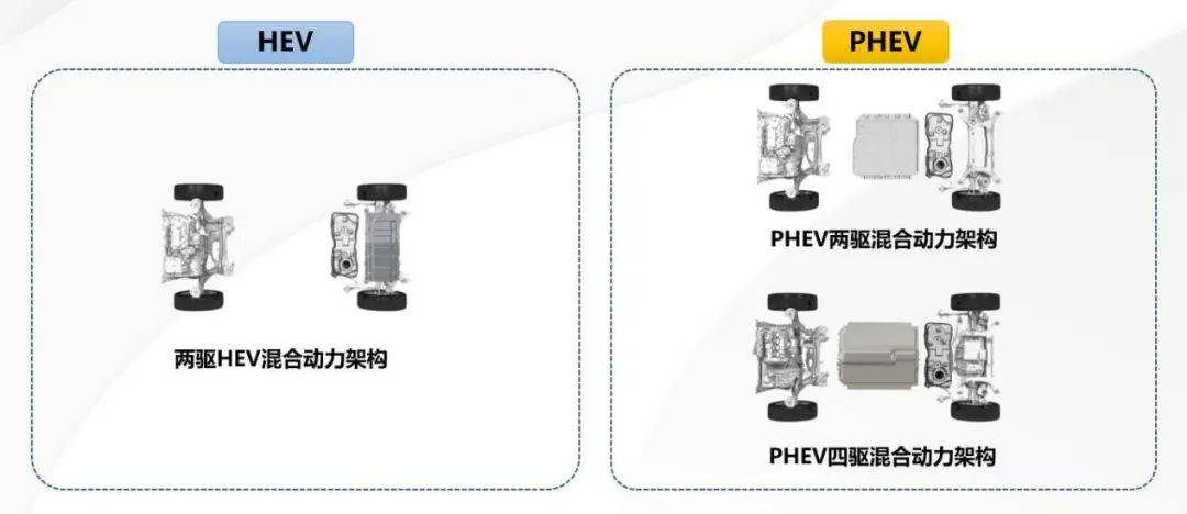 比亚迪2021年中总结，DM-i超级混动火爆背后的冷静与思考！