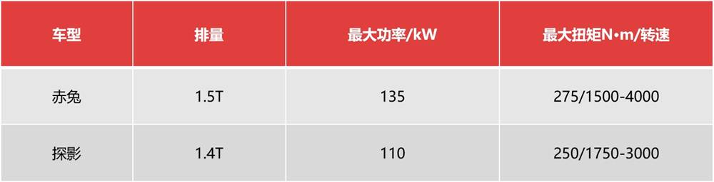 哈弗赤兔和大众探影赛道较量：快4秒，赤兔在我这里拿到更高分