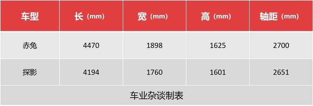 哈弗赤兔和大众探影赛道较量：快4秒，赤兔在我这里拿到更高分