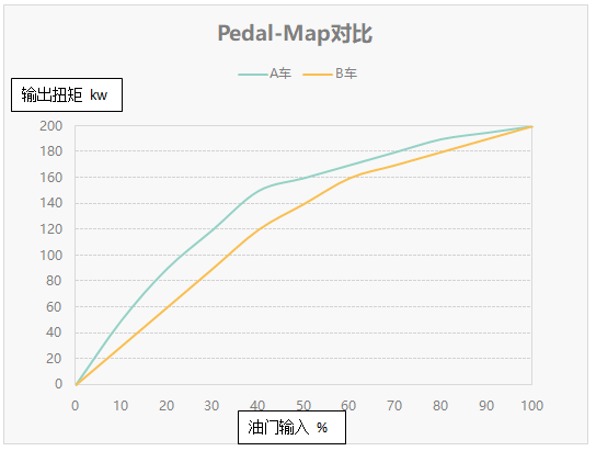 独立试驾极星2：驾驶层面无对手