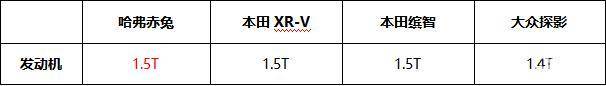 自主与合资的较量，四款时尚潮流SUV对比盘点