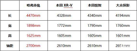 自主与合资的较量，四款时尚潮流SUV对比盘点