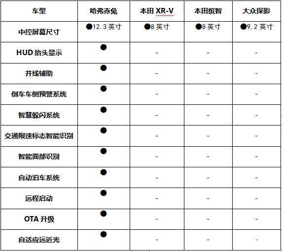 自主与合资的较量，四款时尚潮流SUV对比盘点