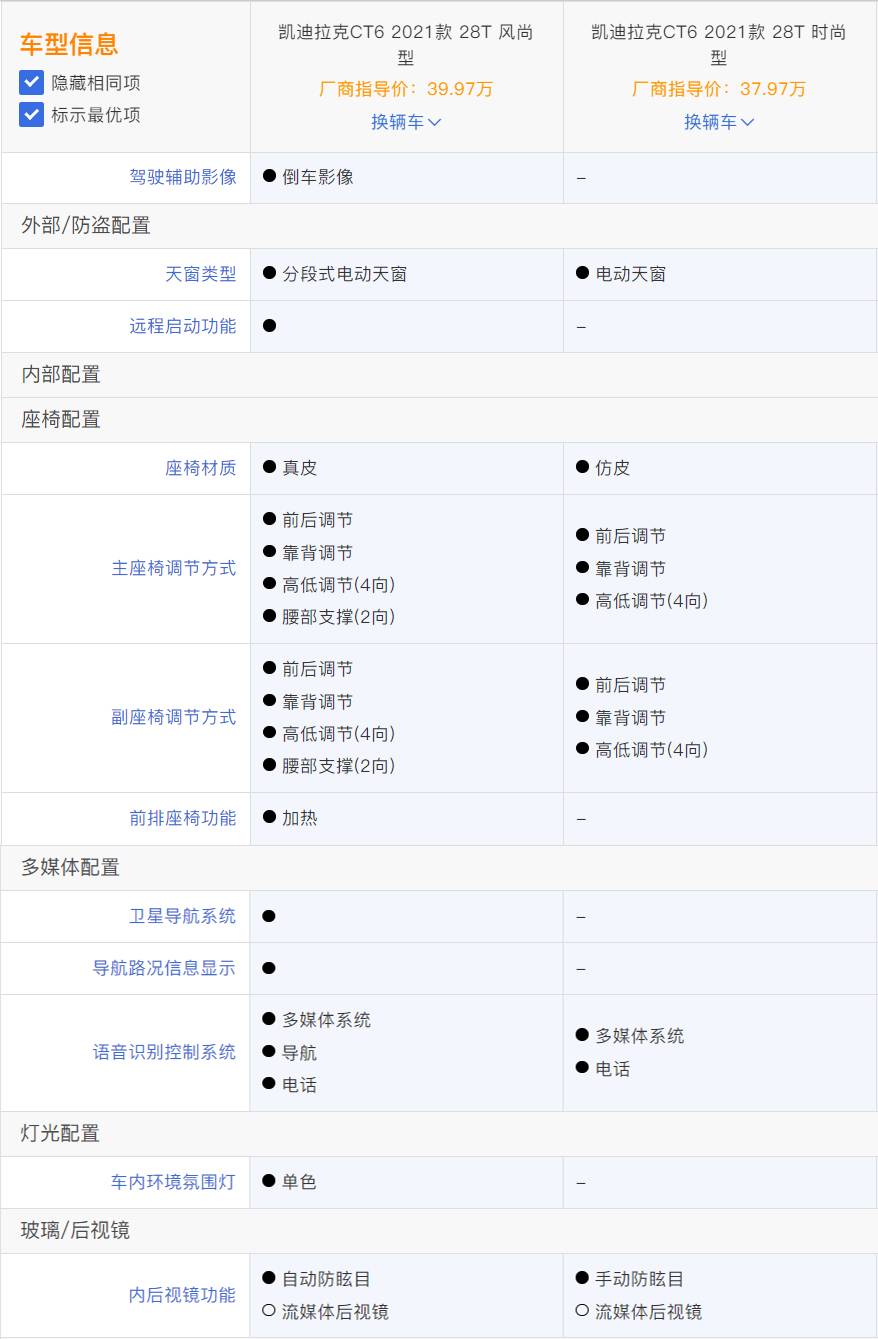 新款CT6没乞丐版了 再不抄底老款亏2万？