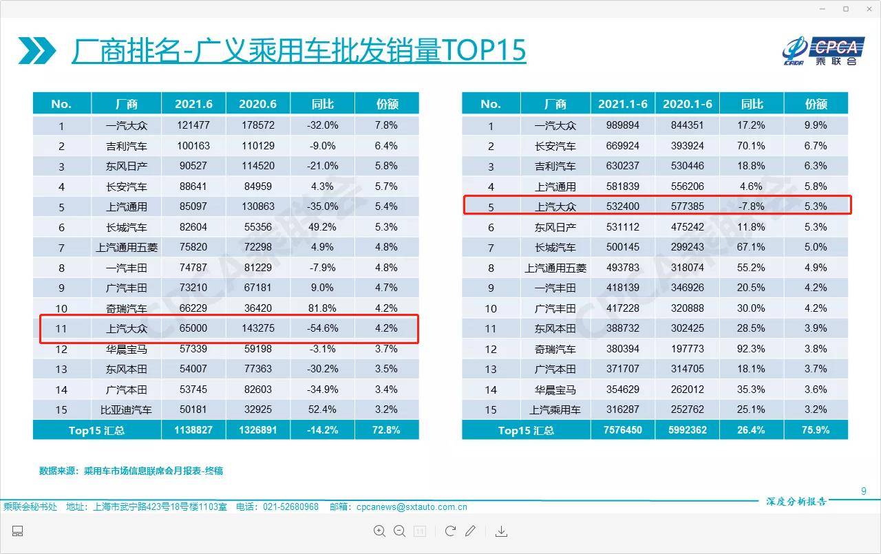 上汽大众半年考难言出彩，俞经民能否“逆天改命”？