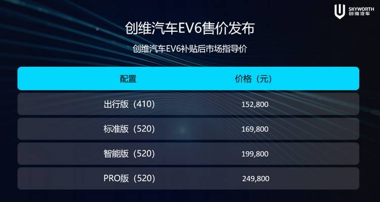 健康最实在“智能车家创导者“创维汽车15.28万起EV6隆重发布