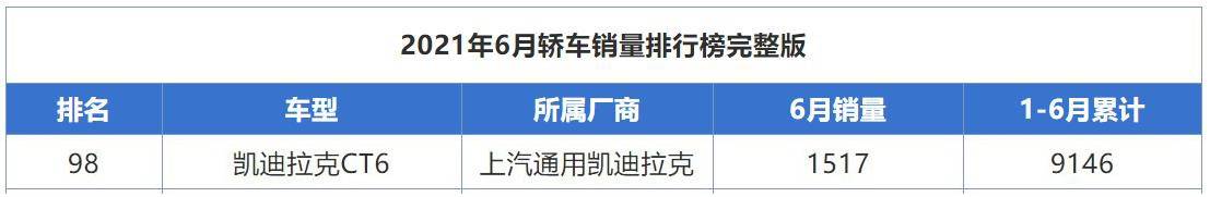 从38万降到27万，凯迪拉克CT6都优惠这么大了，为啥还买BBA？