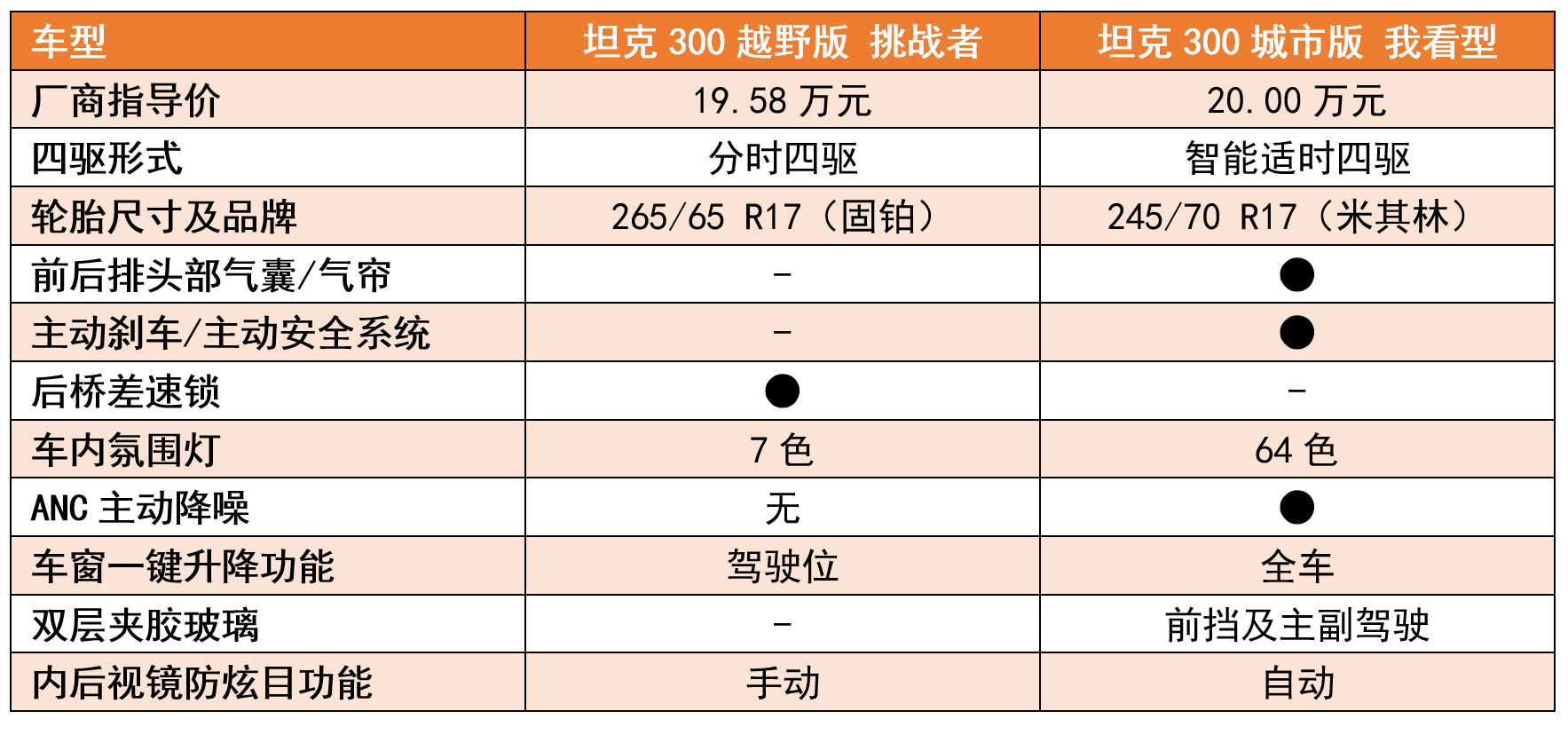点击进入看图评论