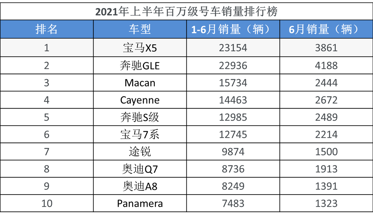 除了沃尔沃，这九款车上都有“水晶档把”，最便宜的只要12万！