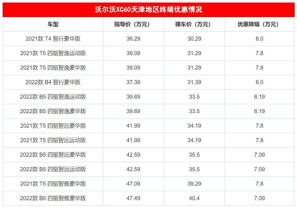 3款豪华中型SUV大降价，揽胜极光最高省15万，豪华车已如此亲民？